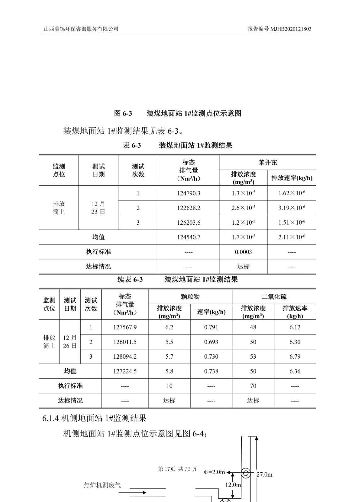 2021監(jiān)  測  報  告