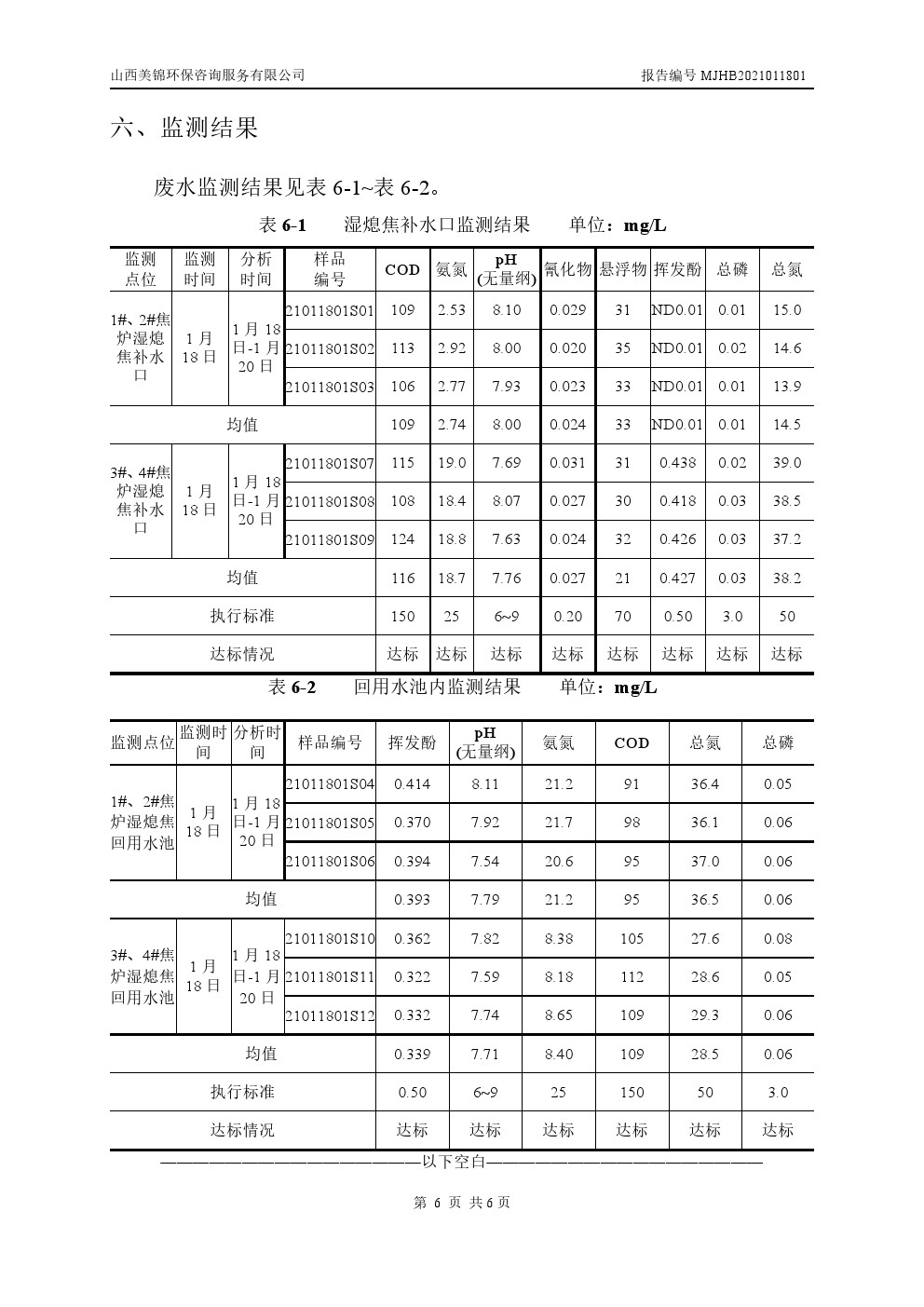 周監(jiān)測報(bào)告1.21