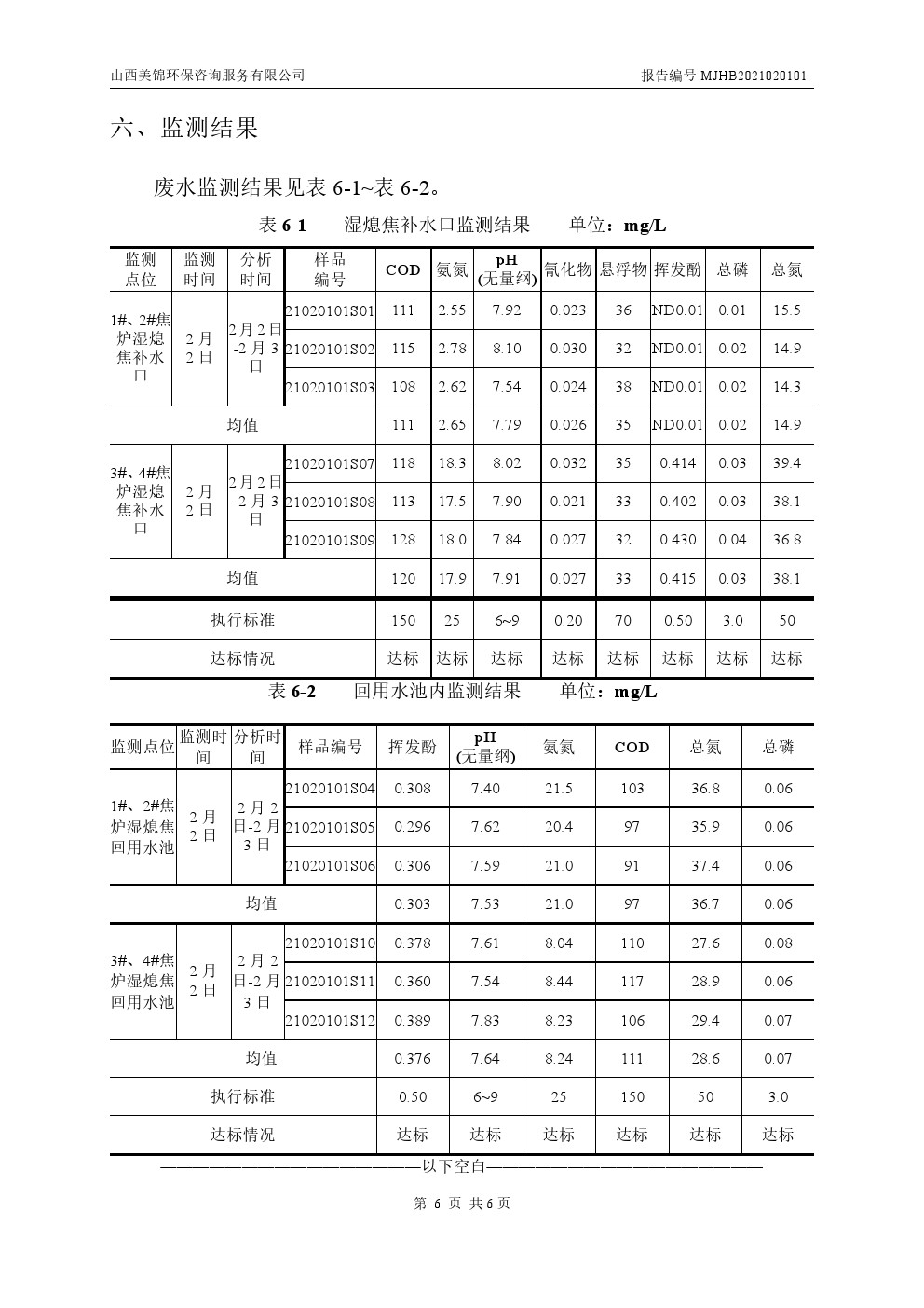 周監(jiān)測(cè)報(bào)告2.11