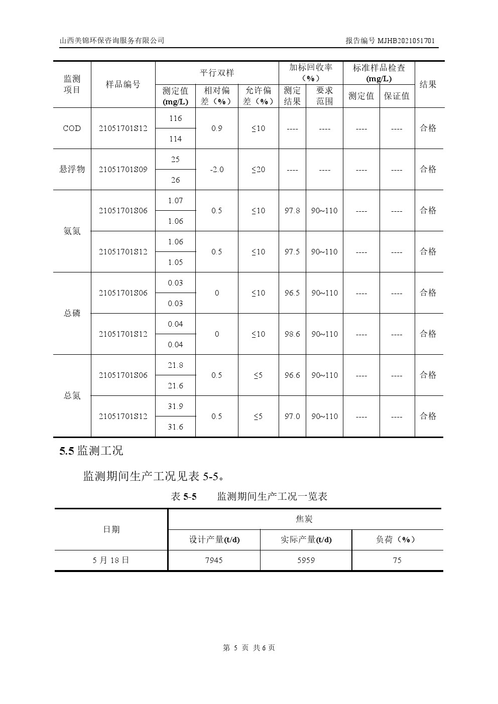 周監(jiān)測報(bào)告5.21