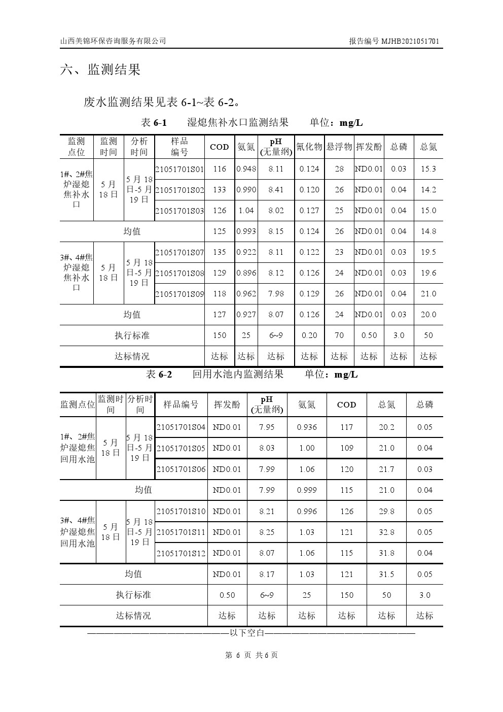 周監(jiān)測報(bào)告5.21