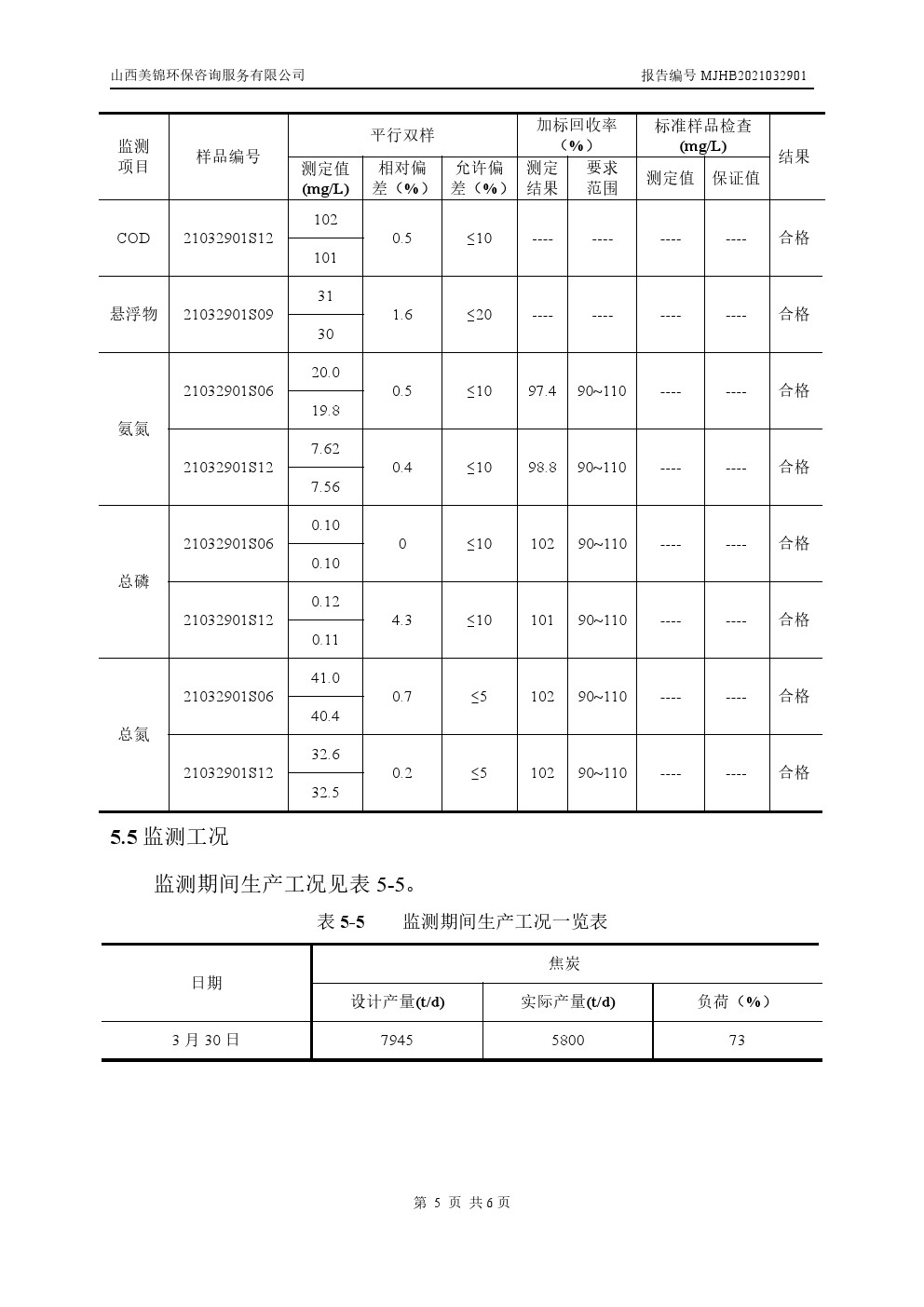 周監(jiān)測(cè)報(bào)告3.31